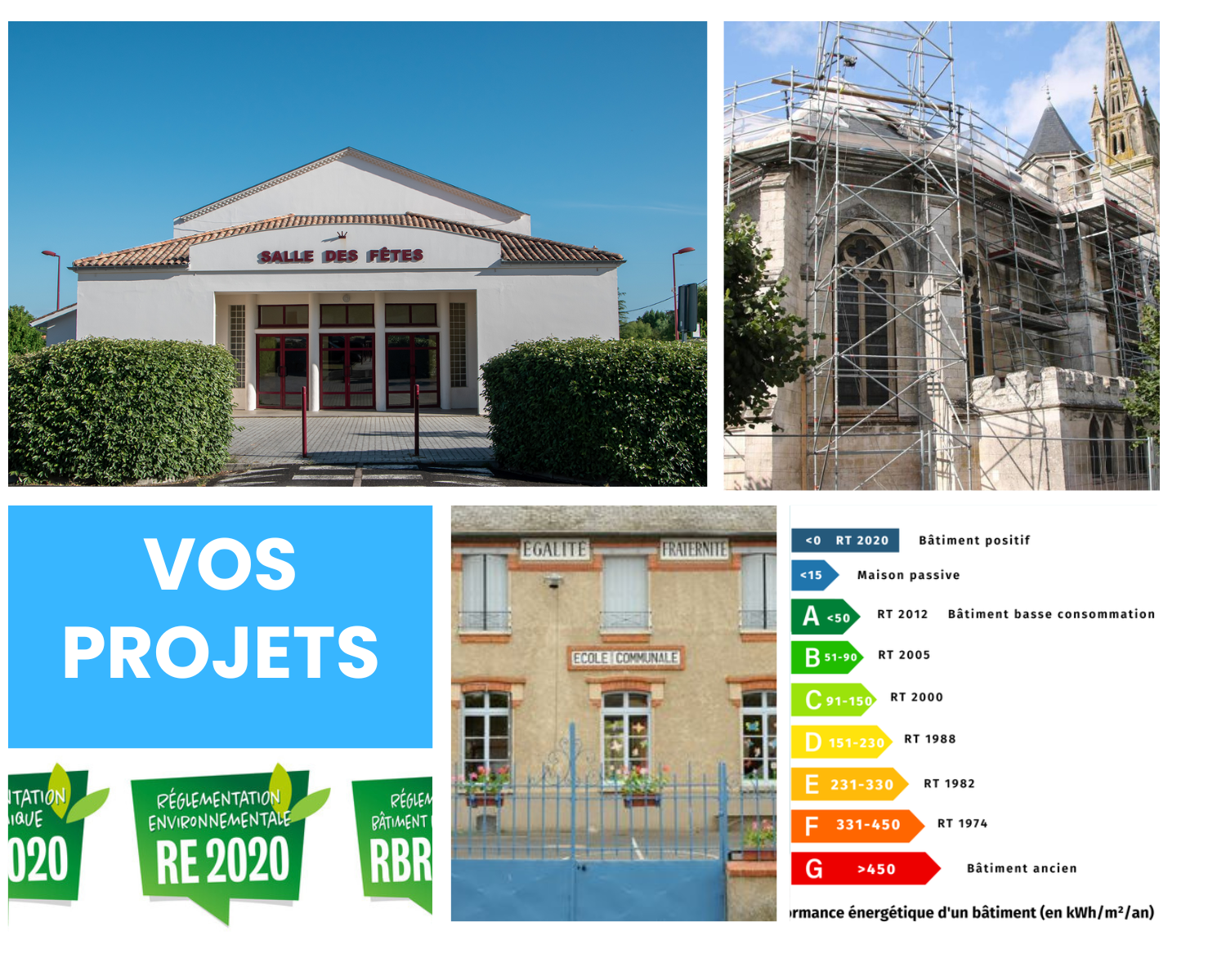 vos projets